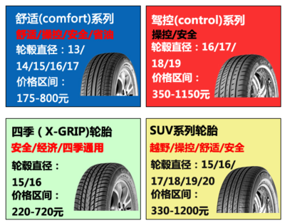 佳通轮胎销售手册